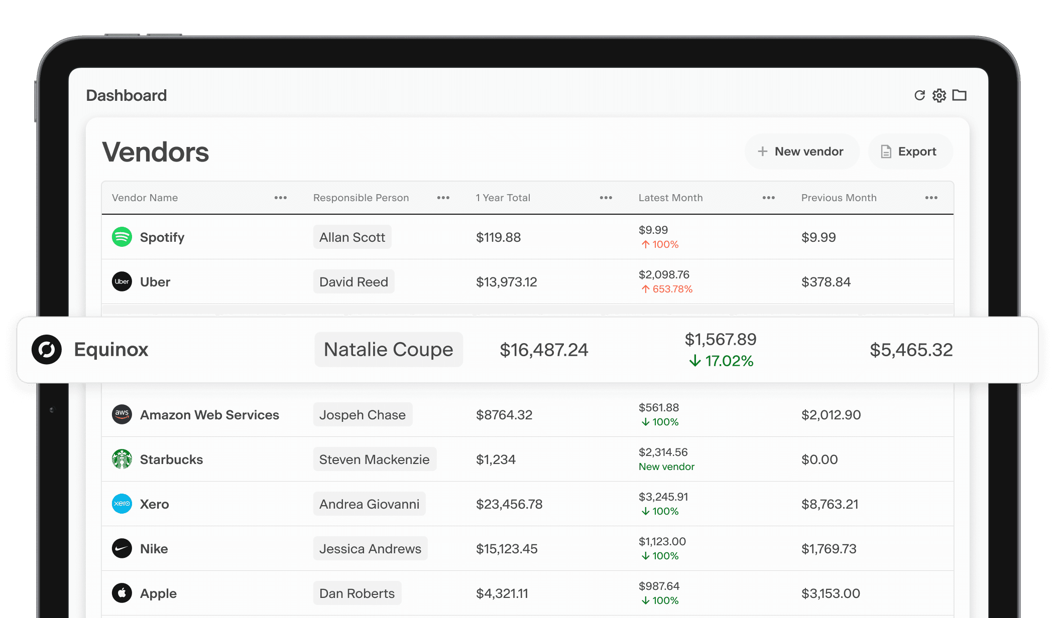 Vendor dashboard