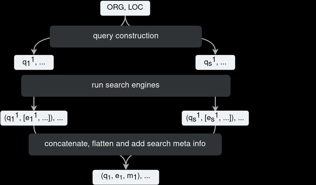 Phase 1 — Search Engines 