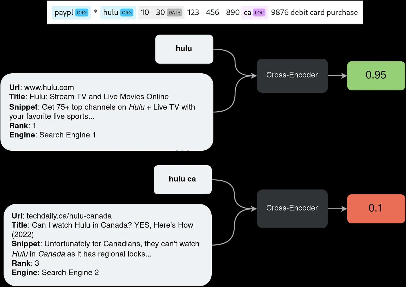 Cross-encoder application 