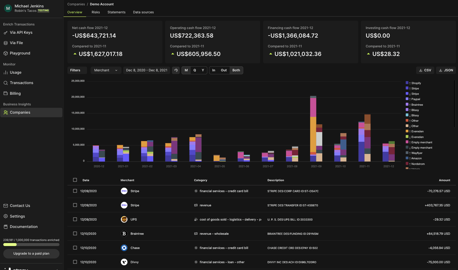 Insights business overview summary