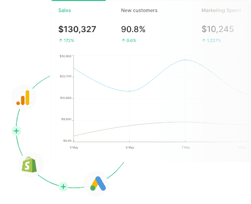 Wayflyer insights