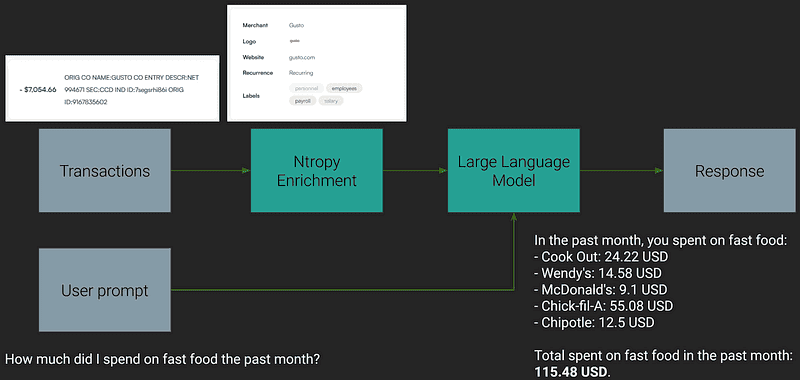 System overview