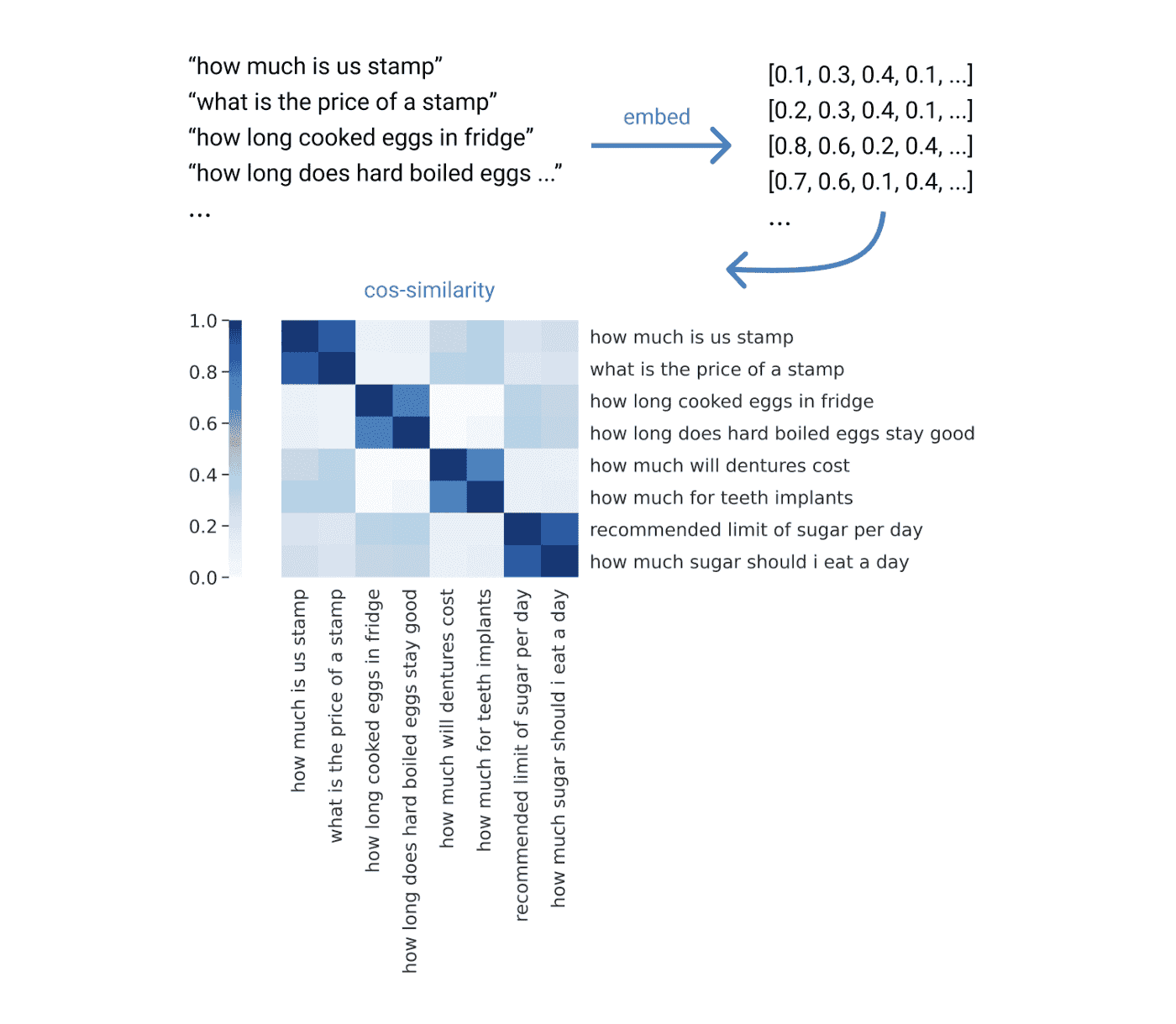 Visualization of sentence embedding 