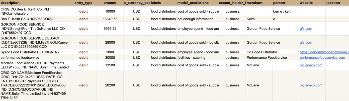 Table 2. Some examples of low-frequency categories. 