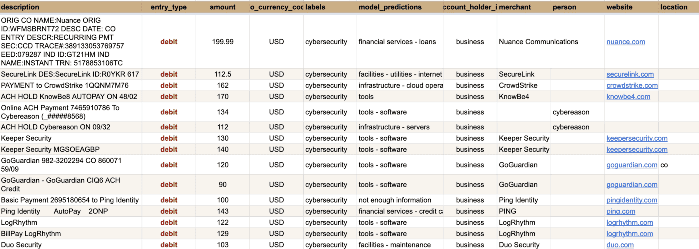 Table 1. A snapshot of the result of Ntropy enrichment. 