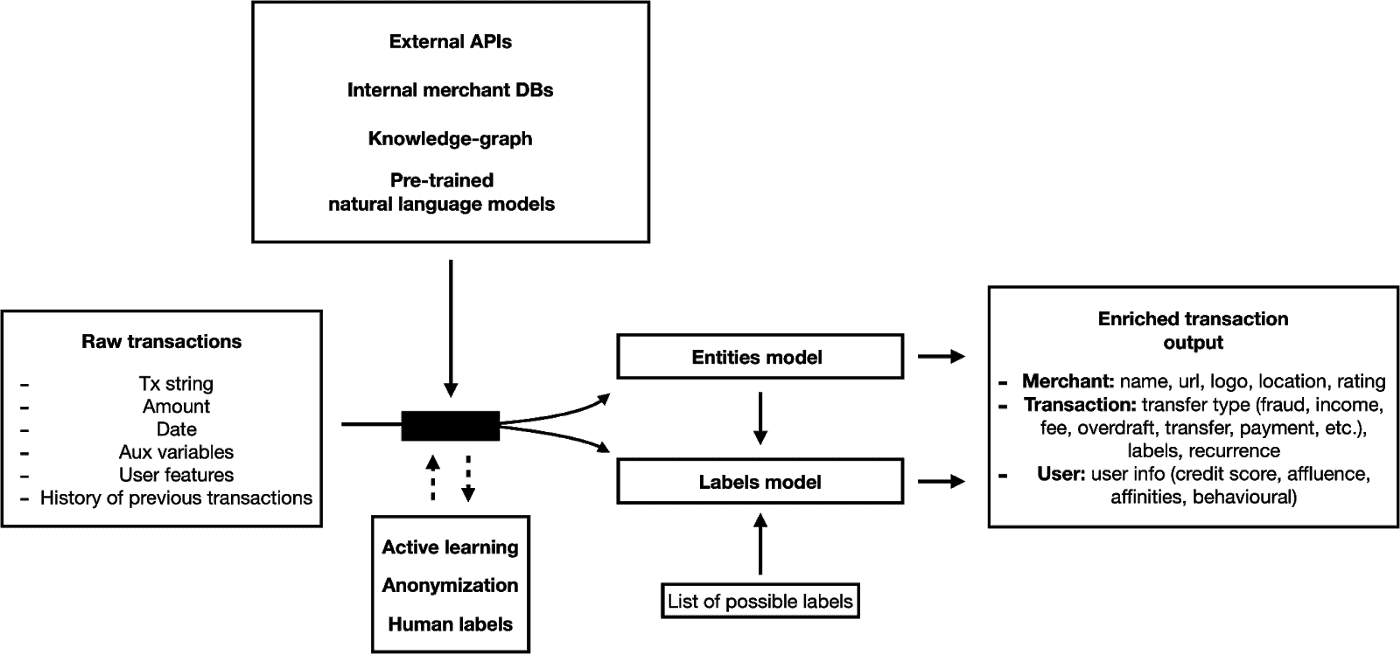 The Ntropy transaction model 