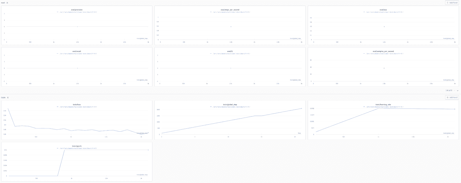 W&B can compare across runs