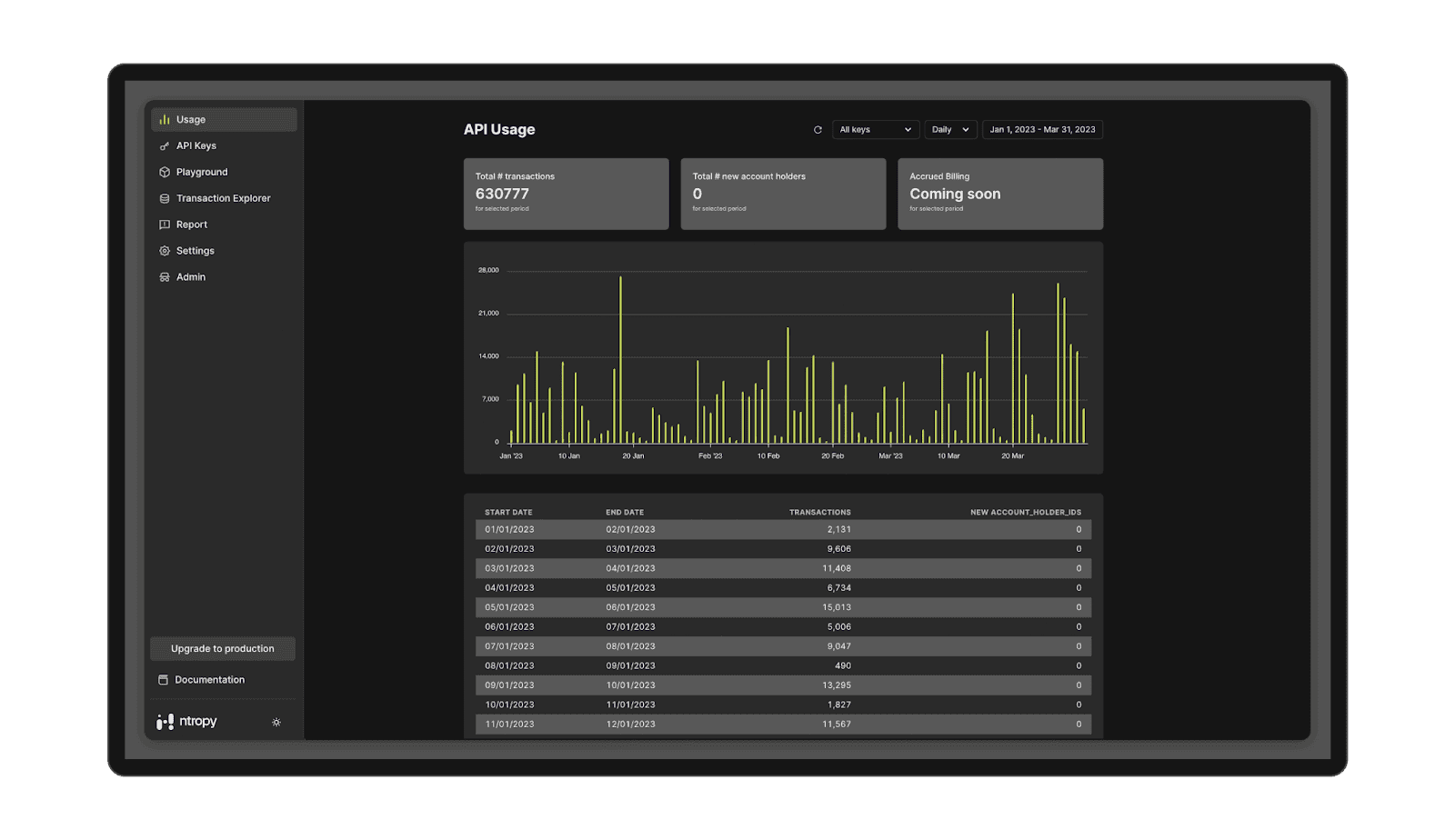 Ntropy self-serve dashboard