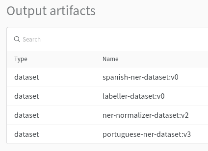 W&B automatically tracks changes in datasets 