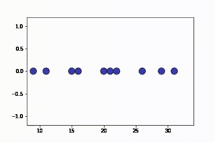 Disentangling overlapping sequences. Source: current author. 