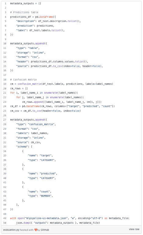 Creating Kubeflow visualizations for our predictions by writing to mlpipipeline-ui-metadata.json 