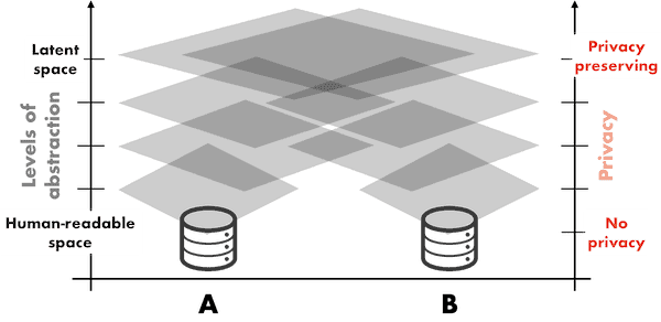 Database differences