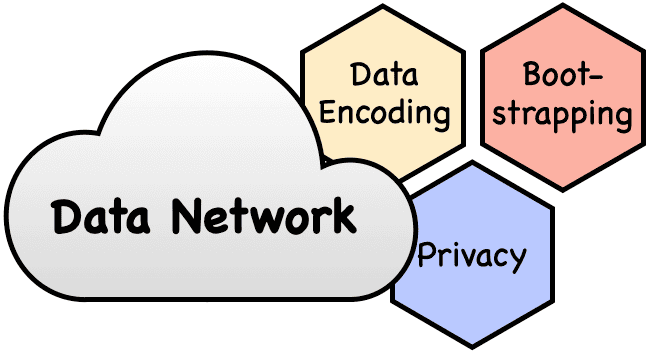 Data network