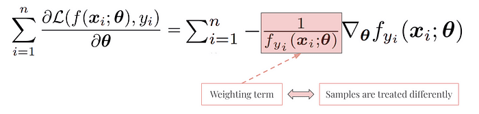 Weighting term in the derivative of the Cross-Entropy (CE) loss
