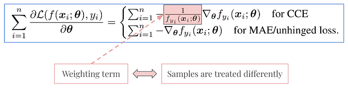 Both loss functions’ derivatives