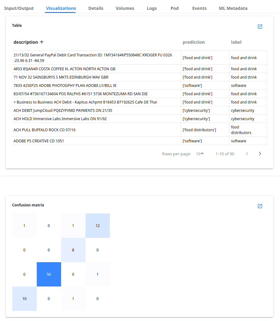 Visualizations being displayed in the step’s visualizations tab 